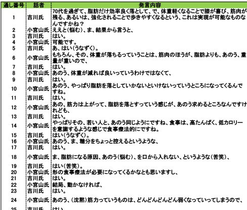 エクセルの逐語録サンプル