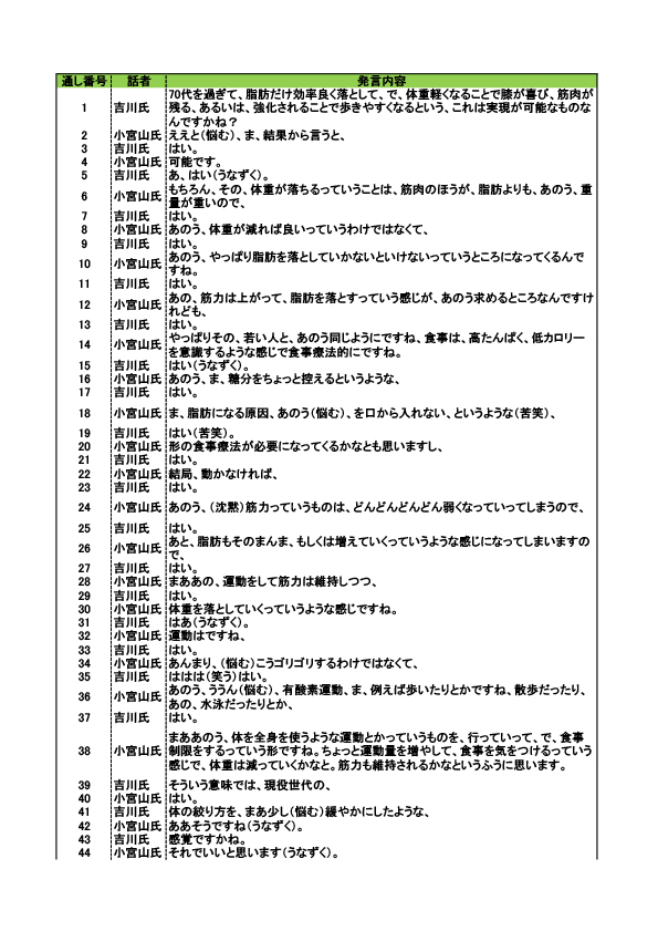 逐語 記録 と は